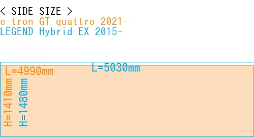 #e-tron GT quattro 2021- + LEGEND Hybrid EX 2015-